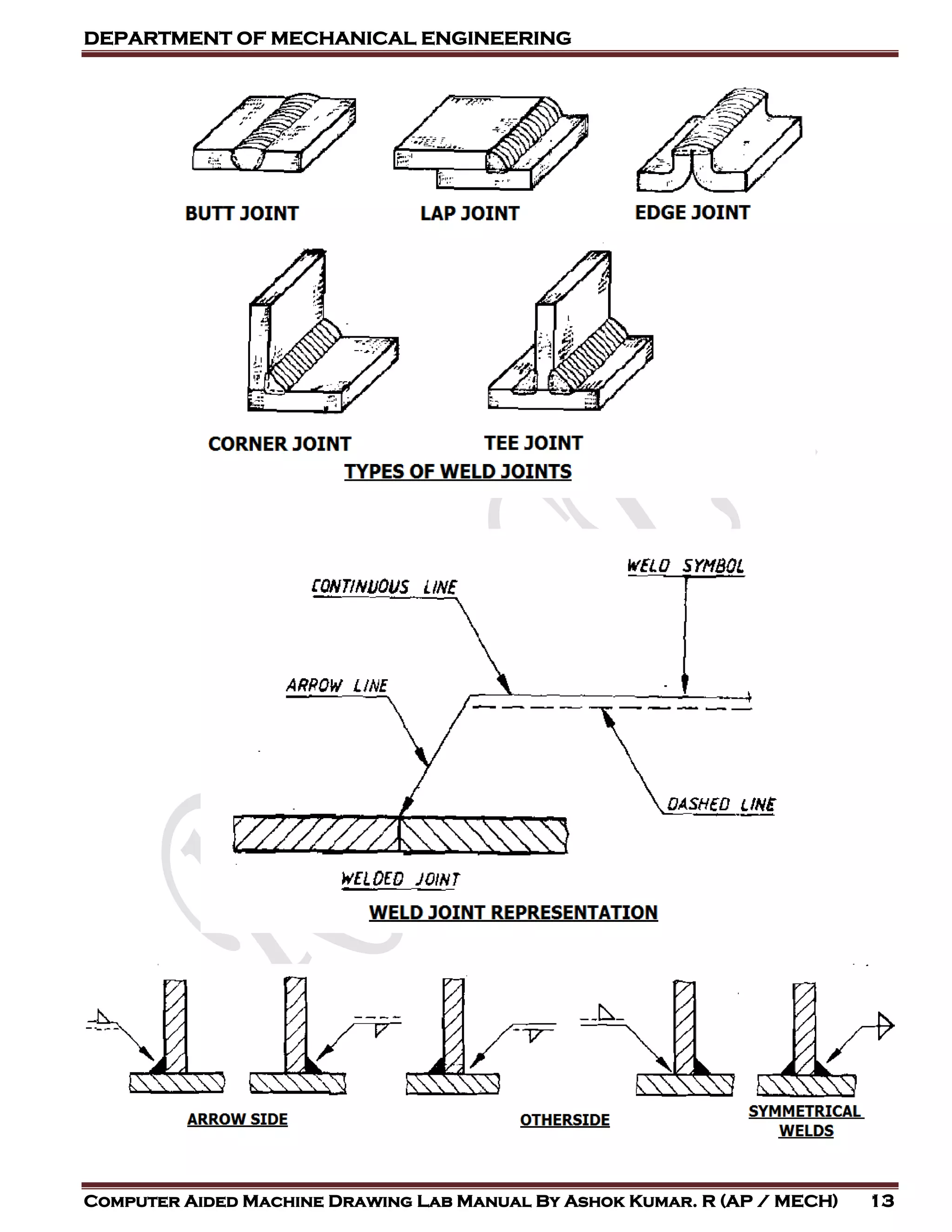 DEPARTMENT OF MECHANICAL ENGINEERING
Computer Aided Machine Drawing Lab Manual By Ashok Kumar. R (AP / MECH) 13
 