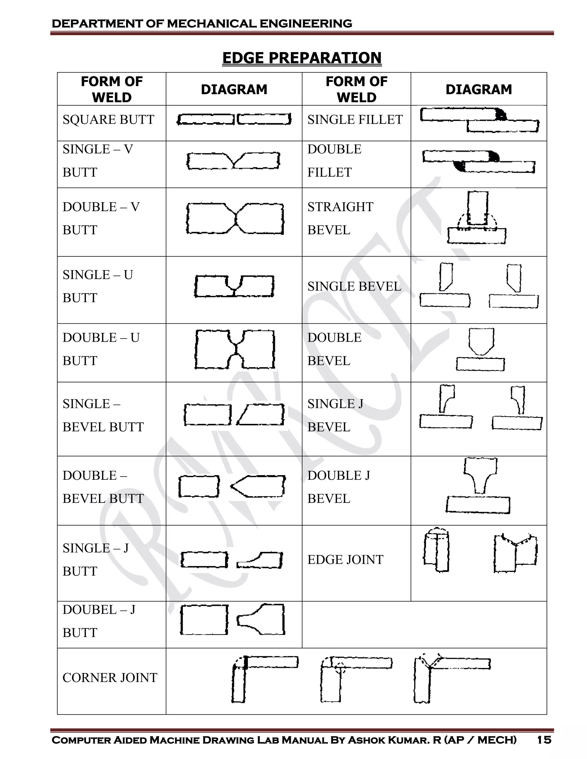 DEPARTMENT OF MECHANICAL ENGINEERING
Computer Aided Machine Drawing Lab Manual By Ashok Kumar. R (AP / MECH) 15
EDGE PREPARATION
FORM OF
WELD
DIAGRAM
FORM OF
WELD
DIAGRAM
SQUARE BUTT SINGLE FILLET
SINGLE – V
BUTT
DOUBLE
FILLET
DOUBLE – V
BUTT
STRAIGHT
BEVEL
SINGLE – U
BUTT
SINGLE BEVEL
DOUBLE – U
BUTT
DOUBLE
BEVEL
SINGLE –
BEVEL BUTT
SINGLE J
BEVEL
DOUBLE –
BEVEL BUTT
DOUBLE J
BEVEL
SINGLE – J
BUTT
EDGE JOINT
DOUBEL – J
BUTT
CORNER JOINT
 