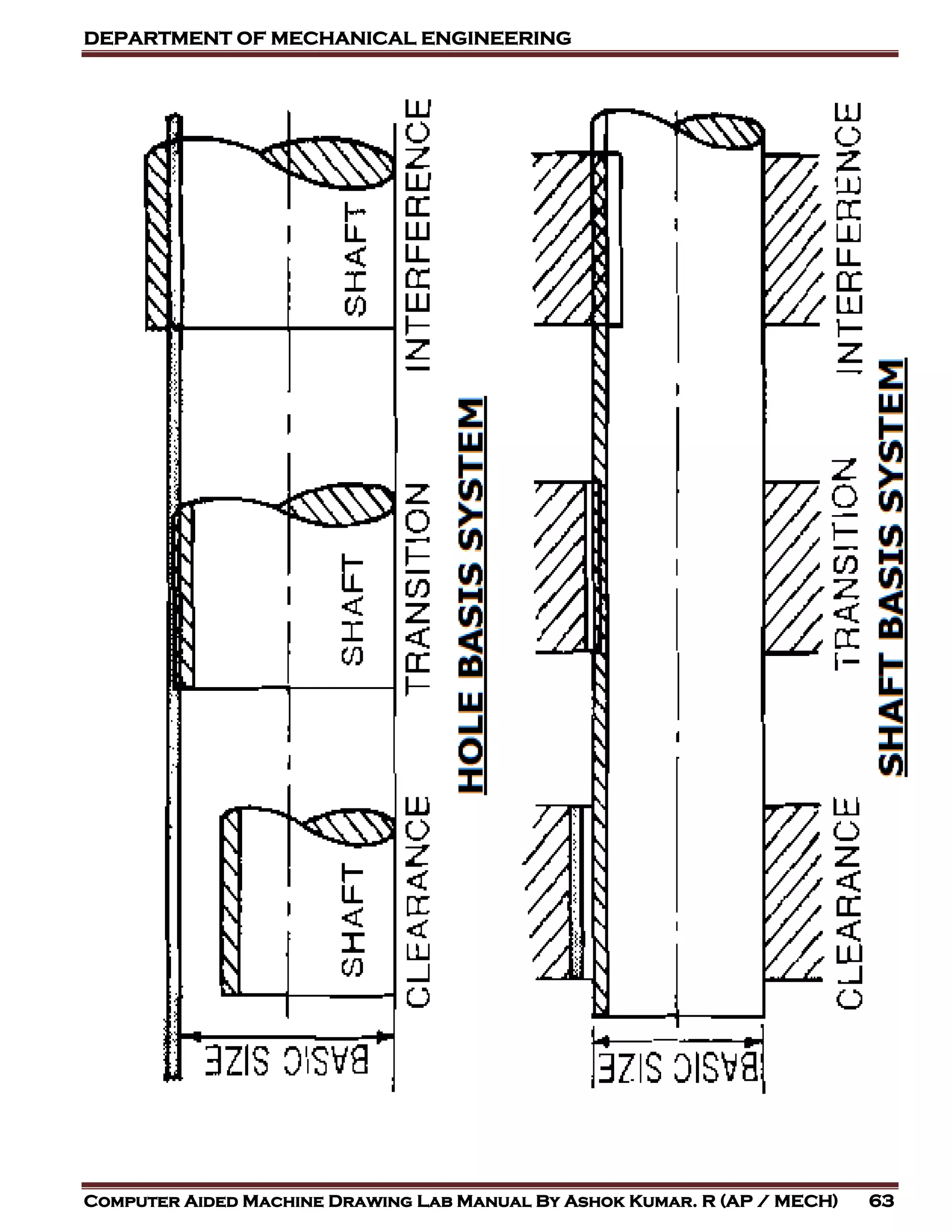 DEPARTMENT OF MECHANICAL ENGINEERING
Computer Aided Machine Drawing Lab Manual By Ashok Kumar. R (AP / MECH) 63
 