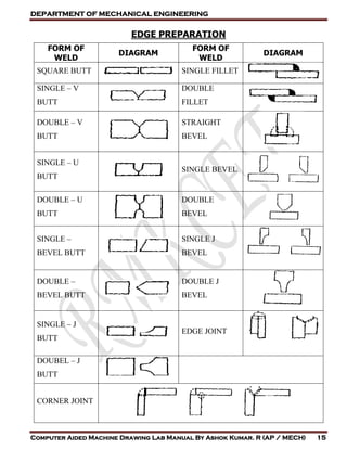 DEPARTMENT OF MECHANICAL ENGINEERING
Computer Aided Machine Drawing Lab Manual By Ashok Kumar. R (AP / MECH) 15
EDGE PREPARATION
FORM OF
WELD
DIAGRAM
FORM OF
WELD
DIAGRAM
SQUARE BUTT SINGLE FILLET
SINGLE – V
BUTT
DOUBLE
FILLET
DOUBLE – V
BUTT
STRAIGHT
BEVEL
SINGLE – U
BUTT
SINGLE BEVEL
DOUBLE – U
BUTT
DOUBLE
BEVEL
SINGLE –
BEVEL BUTT
SINGLE J
BEVEL
DOUBLE –
BEVEL BUTT
DOUBLE J
BEVEL
SINGLE – J
BUTT
EDGE JOINT
DOUBEL – J
BUTT
CORNER JOINT
 