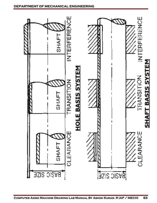 DEPARTMENT OF MECHANICAL ENGINEERING
Computer Aided Machine Drawing Lab Manual By Ashok Kumar. R (AP / MECH) 63
 