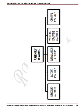 DEPARTMENT OF MECHANICAL ENGINEERING
Computer Aided Machine Drawing Lab Manual By Ashok Kumar. R (AP / MECH) 71
 