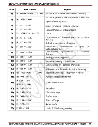 DEPARTMENT OF MECHANICAL ENGINEERING
Computer Aided Machine Drawing Lab Manual By Ashok Kumar. R (AP / MECH) 9
Sl.No BIS Codes Topics
1) IS: 9609 (Parts 0 & 1) – 2001 Technical product documentation – Lettering
2) IS: 10711 – 2001
Technical products documentation – size and
layout of drawing sheets
3) IS : 10713 – 1983 Scales for use on Technical Drawing
4) IS : 10714 – 1983 General Principles of Presentation
5) IS: 10714 (Part 20) – 2001 Lines
6) IS : 10715 – 1983 Presentation of threaded parts on technical
drawing
7) IS : 10716 – 1983 Rules for presentation of springs
8) IS : 10717 – 1983 conventional representation of gears on
technical drawing
9) IS : 11663 – 1986 Conventional representation of common
features
10) IS : 11664 – 1986 Folding of drawing prints
11) IS : 11665 – 1986 Technical drawing – Title blocks 
12) IS : 11669 – 1986 Dimensioning on Technical Drawings
13) IS : 11670 – 1986 Abbreviation’s for use in Technical Drawing
14) IS: 15021 (Parts 1-4) – 2001 Technical Drawings – Projection Methods
15) IS: 7008 – 1988 Acme or Trapezoidal thread
16)
IS 4218 – 1976
IS 11698 – 1986
Metric screw threads
17) IS: 2292 – 1974 Taper keys
18) IS: 2293 – 1974 Gib – head keys
19) IS: 2048 – 1983 Feather keys
20) IS: 2294 – 1986 Woodruff keys
21) IS: 2327 – 1991 Spline shafts
22) IS 919 – 1963 Limits & Fits for engineering
 
