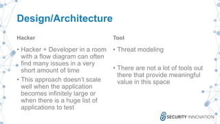 Design/Architecture
Hacker
• Hacker + Developer in a room
with a flow diagram can often
find many issues in a very
short amount of time
• This approach doesn’t scale
well when the application
becomes infinitely large or
when there is a huge list of
applications to test
Tool
• Threat modeling
• There are not a lot of tools out
there that provide meaningful
value in this space
 