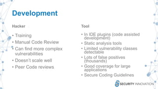 Development
Hacker
• Training
• Manual Code Review
• Can find more complex
vulnerabilities
• Doesn’t scale well
• Peer Code reviews
Tool
• In IDE plugins (code assisted
development)
• Static analysis tools
• Limited vulnerability classes
detectable
• Lots of false positives
(thousands)
• Good coverage for large
applications
• Secure Coding Guidelines
 