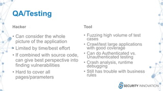 QA/Testing
Hacker
• Can consider the whole
picture of the application
• Limited by time/best effort
• If combined with source code,
can give best perspective into
finding vulnerabilities
• Hard to cover all
pages/parameters
Tool
• Fuzzing high volume of test
cases
• Crawl/test large applications
with good coverage
• Can do Authenticated vs.
Unauthenticated testing
• Crash analysis, runtime
debugging
• Still has trouble with business
rules
 