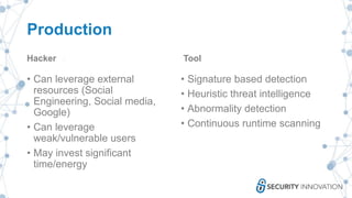 Production
Hacker
• Can leverage external
resources (Social
Engineering, Social media,
Google)
• Can leverage
weak/vulnerable users
• May invest significant
time/energy
Tool
• Signature based detection
• Heuristic threat intelligence
• Abnormality detection
• Continuous runtime scanning
 