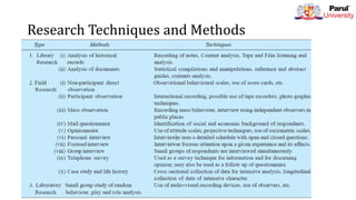 Research Techniques and Methods
 
