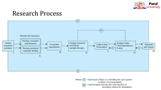Research Process
 