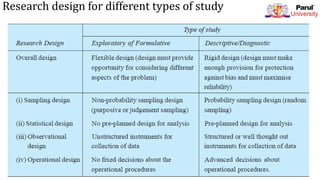 Research design for different types of study
 