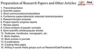 Preparation of Research Papers and Other Articles
1. Thesis/dissertation
2. Scientific papers
3. Short communications/notes/letters
4. Conference papers/abstracts/ extended abstracts/posters
5. Research/project proposal
6. Project reports/ progress reports
7. Review papers
8. Critical analysis of popular concepts
9. Semi-scientific articles/popular articles
10. Textbooks, handbooks, monographs, etc.
11. Book chapters
12. Book reviews in journals
13. E-publications
14. Creating Web pages
15. Writing in social media groups such as ResearchGate/Facebook.
 