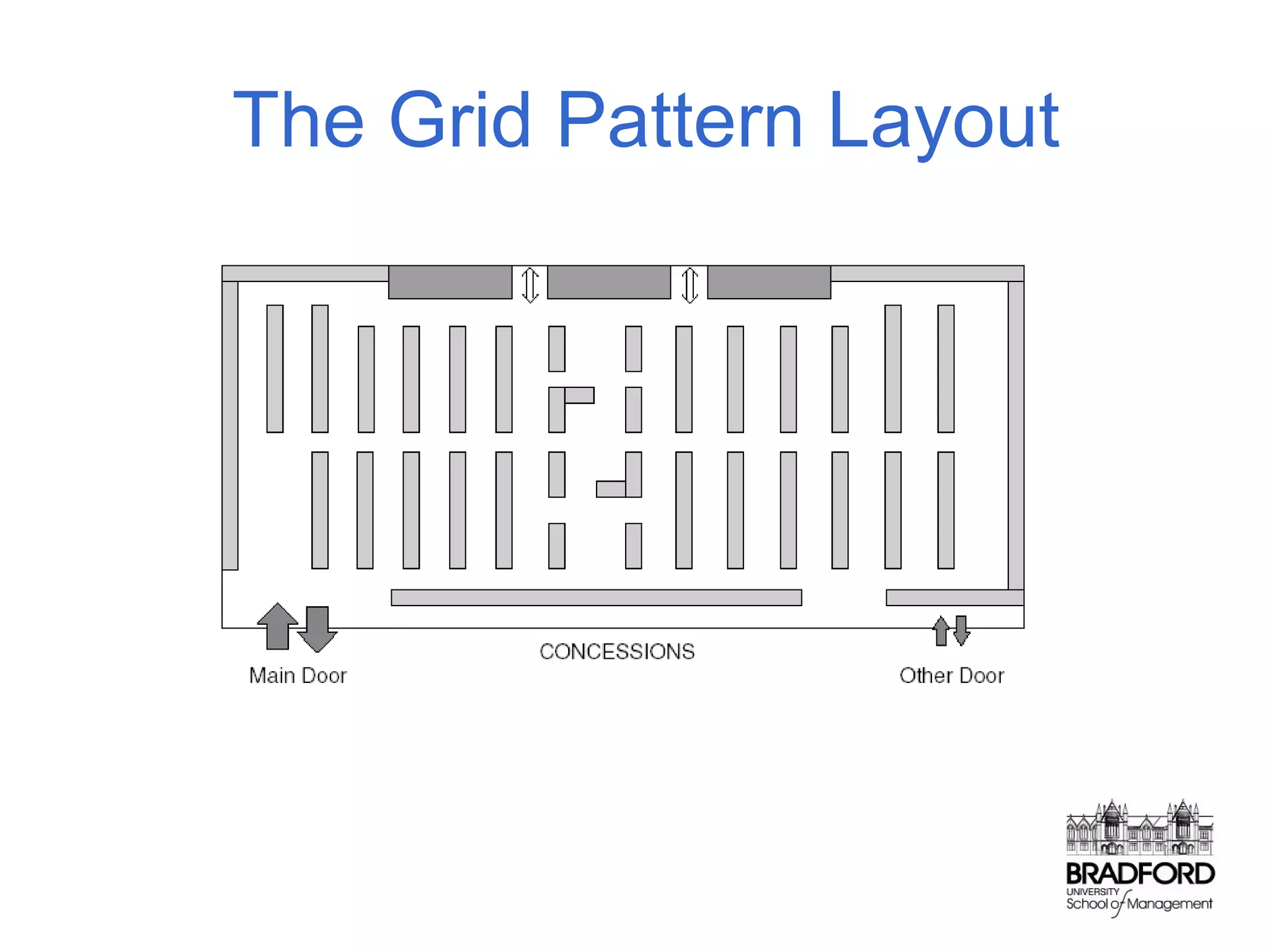 The Grid Pattern Layout

 