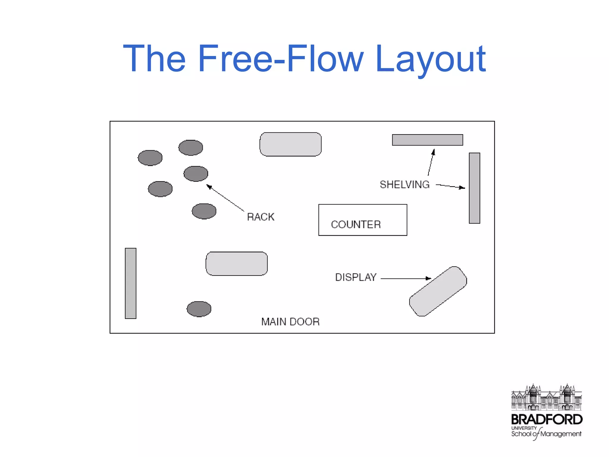 The Free-Flow Layout

 