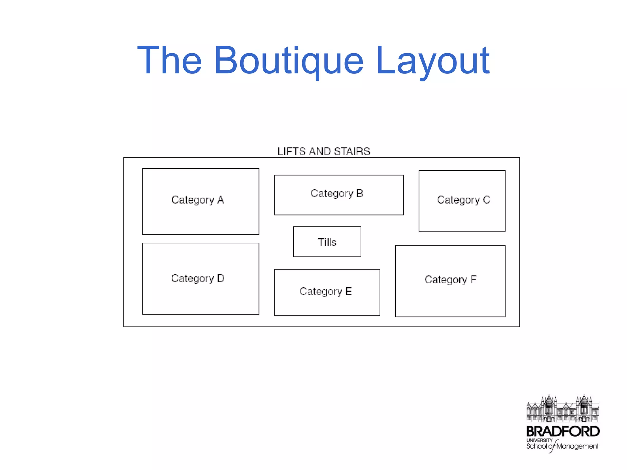 The Boutique Layout

 
