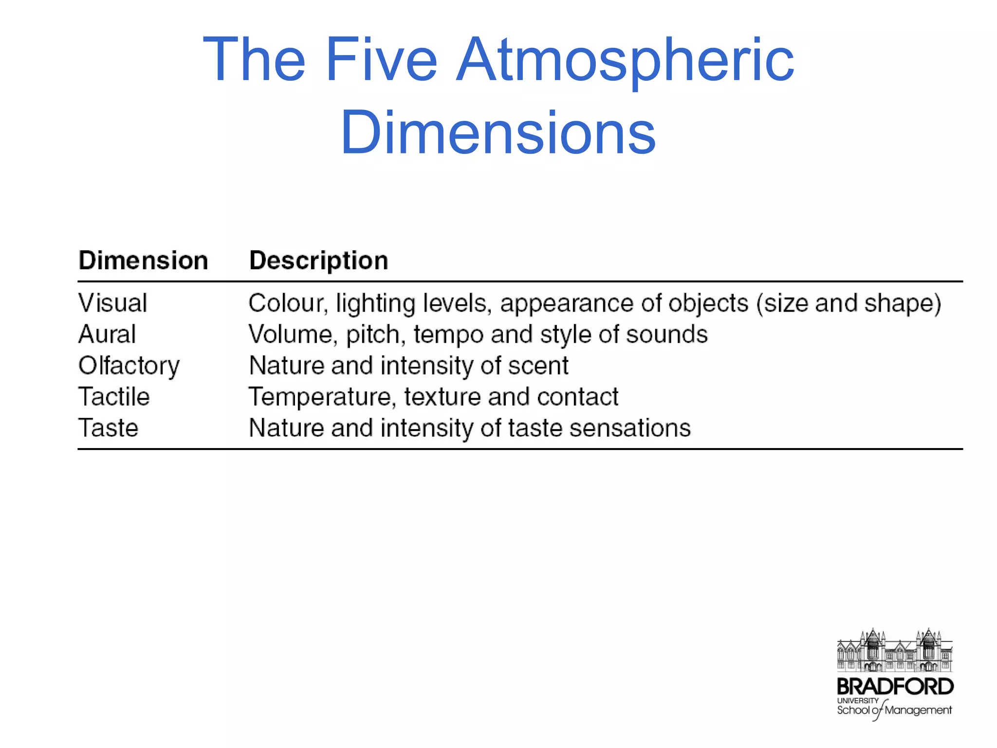 The Five Atmospheric
Dimensions

 
