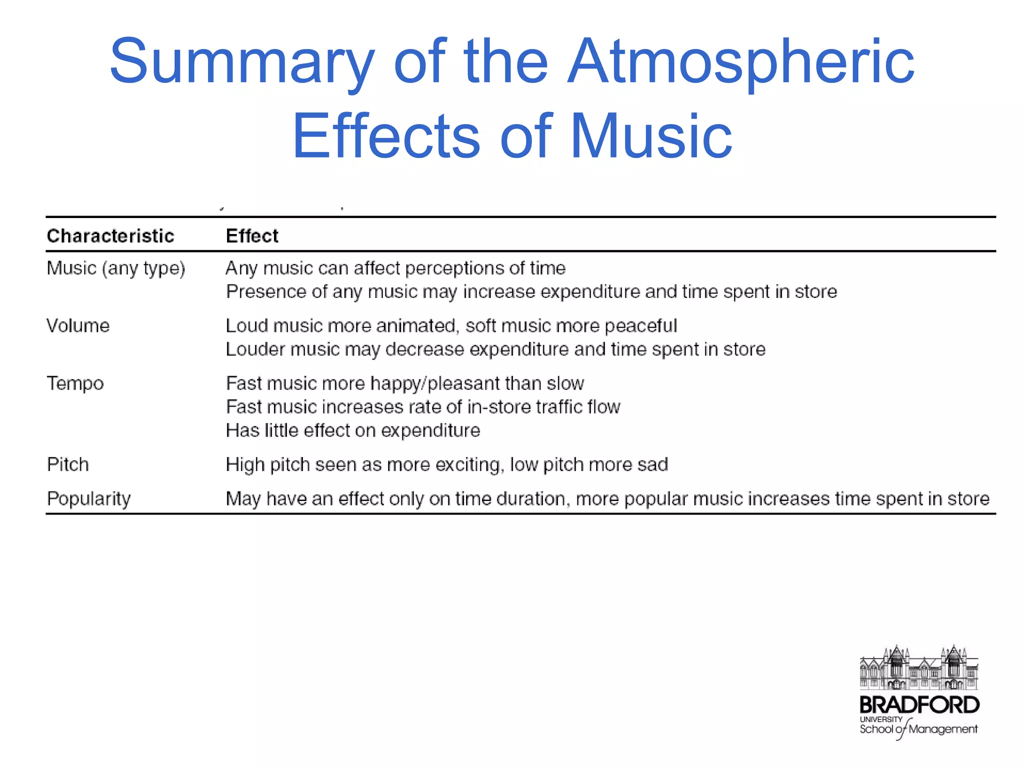 Summary of the Atmospheric
Effects of Music

 