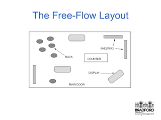 Free Flow Building Rm lecture 6 | PPT