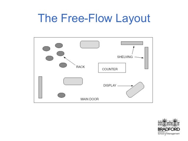 Layout Free Flow | rm lecture 6 Layout Free Flow | rm lecture 6