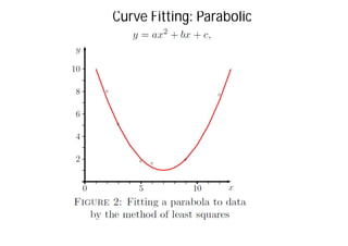 Curve Fitting: Parabolic
 