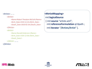 <#ArtistMapping>
rml:logicalSource
[ rml:source “artists.xml”;
rml:referenceFormulation ql:Xpath ;
rml:iterator “/Artists/Artist” ].
<Artists> ... ...
<Artist>
<Name>Robert Theodore McCall</Name>
<Birth_Date>1919-12-23</Birth_Date>
<Death_Date>2010-02-26</Death_Date>
</Artist>
<Artist>
<Name>Ronald Anderson</Name>
<Birth_Date>1929-12-06</Birth_Date>
<Death_Date/>
</Artist> ... ...
</Artists>
 