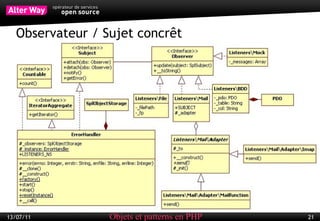 PHP où en est-on ? 2009 : PHP 5.3 Enrichissement du modèle objet (namespaces)