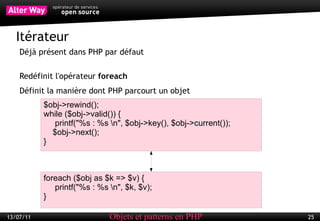 Prévention de l'utilisation de fonctions dépréciées