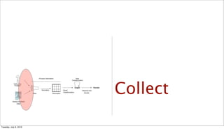 Cloud Log Analysis and Visualization | PDF