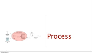Cloud Log Analysis and Visualization | PDF
