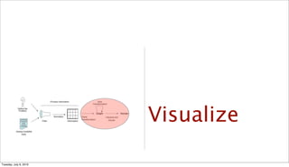 Cloud Log Analysis and Visualization | PDF