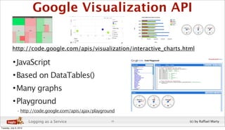 Cloud Log Analysis and Visualization | PDF