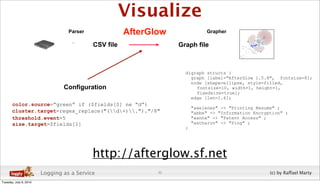 Cloud Log Analysis and Visualization | PDF