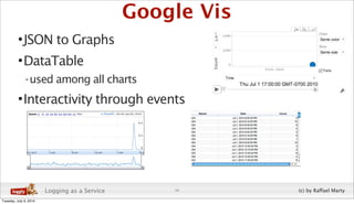 Cloud Log Analysis and Visualization | PDF