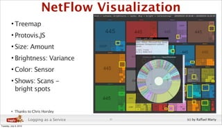 Cloud Log Analysis and Visualization | PDF