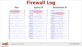 Cloud Log Analysis and Visualization | PDF