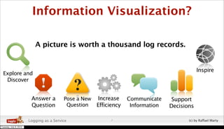 Cloud Log Analysis and Visualization | PDF