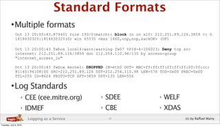 Standard Formats
          • Multiple formats
              Oct 13 20:00:43.874401 rule 193/0(match): block in on xl0: 212...
