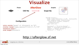 Visualize
                                  Parser              AfterGlow              Grapher

                          ...