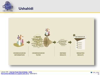 Ushahidi

Lahcen Afif – Chef de Projet Web & Mobile - CIRB
Rencontres Mondiales du Logiciel Libre 2013 - 08/07/2013

cirb_cibg
13

 