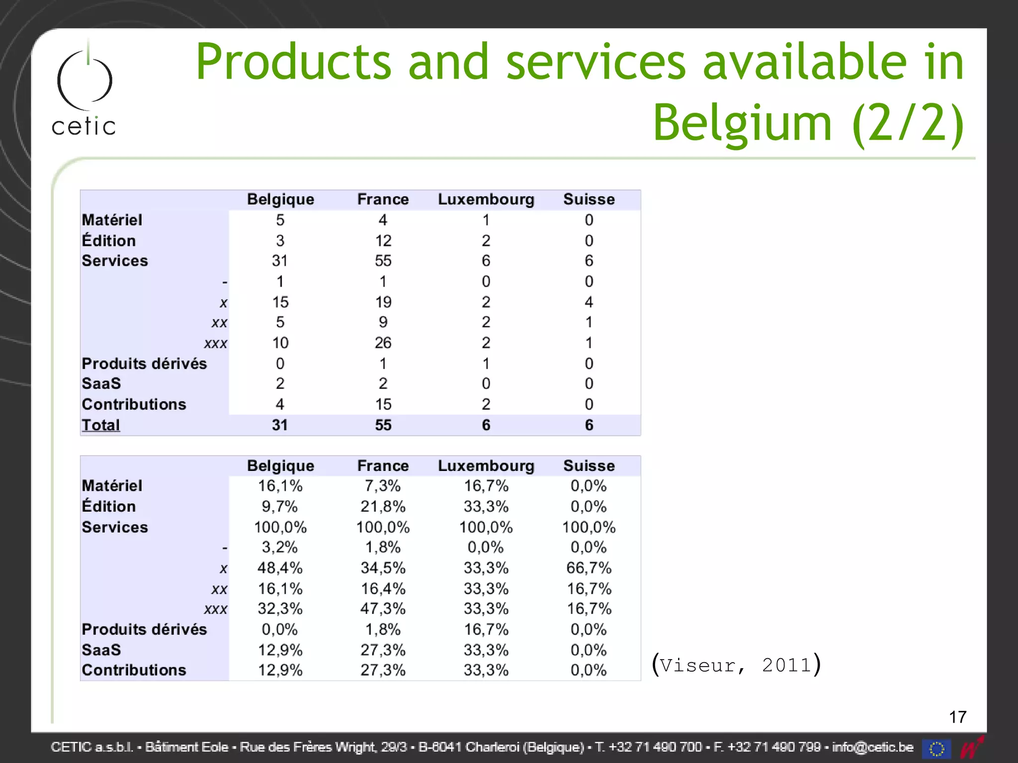 17
Products and services available in
Belgium (2/2)
(Viseur, 2011)
 