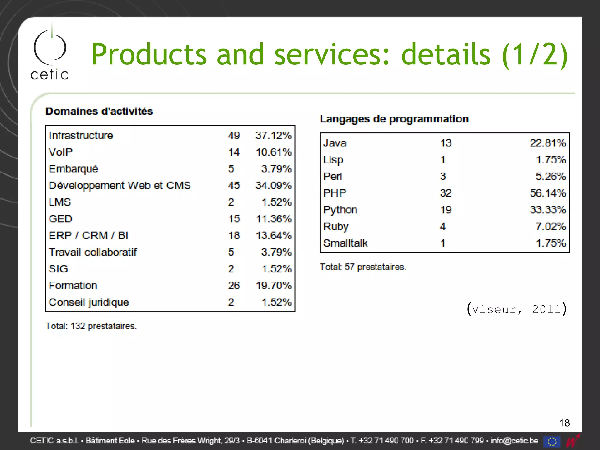 18
Products and services: details (1/2)
(Viseur, 2011)
 