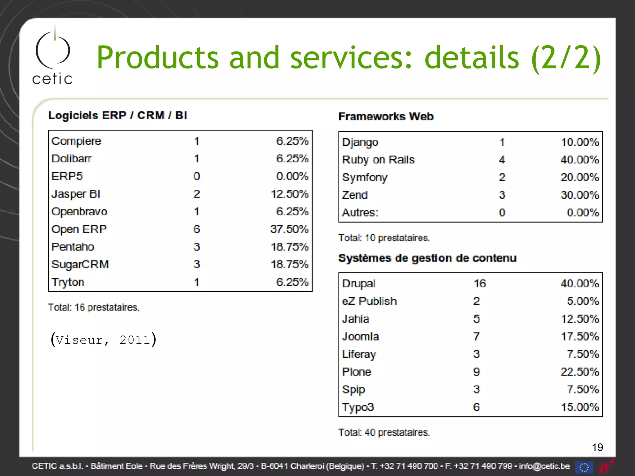 19
Products and services: details (2/2)
(Viseur, 2011)
 
