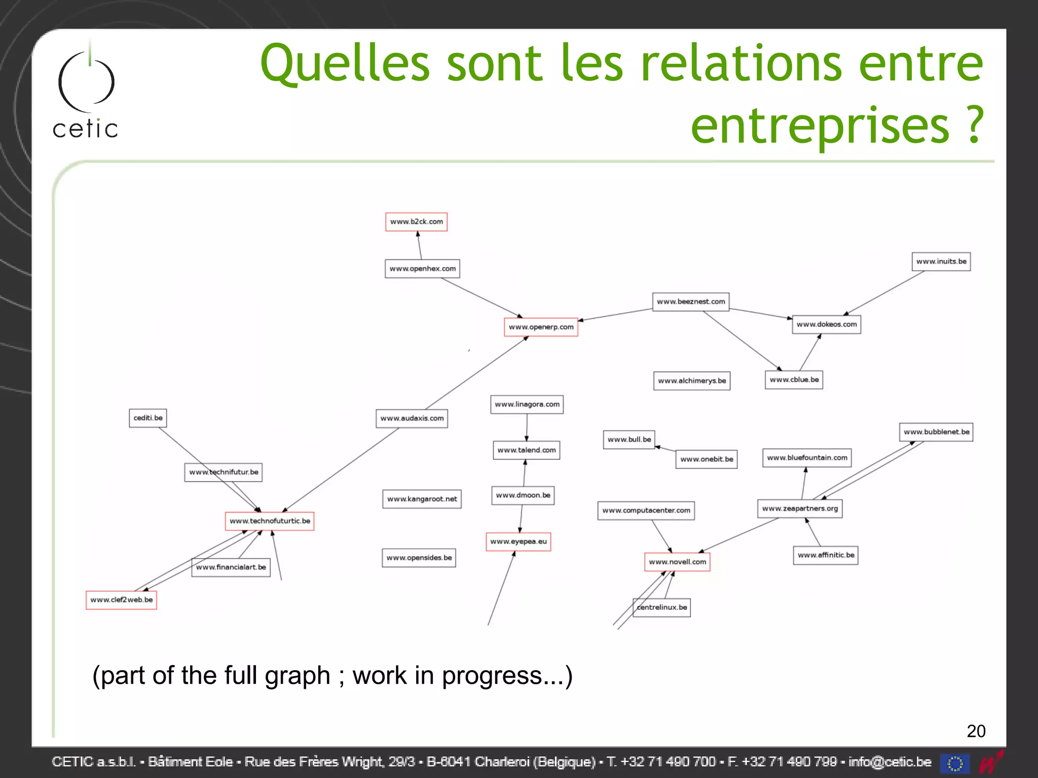 20
Quelles sont les relations entre
entreprises ?
(part of the full graph ; work in progress...)
 