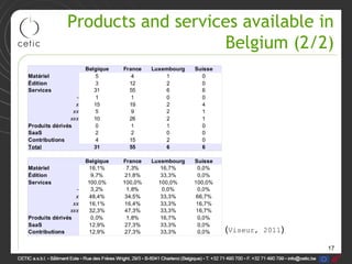 17
Products and services available in
Belgium (2/2)
(Viseur, 2011)
 