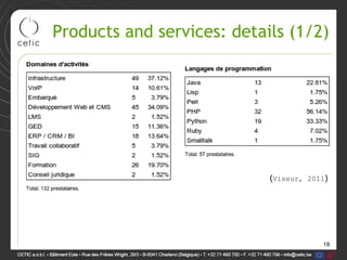 18
Products and services: details (1/2)
(Viseur, 2011)
 