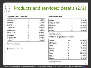 19
Products and services: details (2/2)
(Viseur, 2011)
 