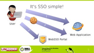 5
It's SSO simple!
User
Web Application
WebSSO Portal
1
2
3
 