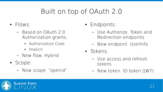 21
Built on top of OAuth 2.0
● Flows:
– Based on OAuth 2.0
Authorization grants:
● Authorization Code
● Implicit
– New flo...