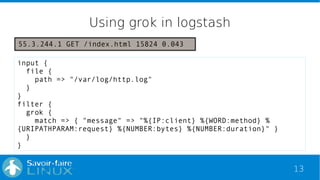 13
Using grok in logstash
input {
file {
path => "/var/log/http.log"
}
}
filter {
grok {
match => { "message" => "%{IP:client} %{WORD:method} %
{URIPATHPARAM:request} %{NUMBER:bytes} %{NUMBER:duration}" }
}
}
55.3.244.1 GET /index.html 15824 0.043
 