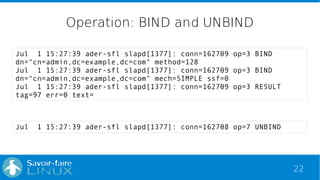 22
Operation: BIND and UNBIND
Jul 1 15:27:39 ader-sfl slapd[1377]: conn=162709 op=3 BIND
dn="cn=admin,dc=example,dc=com" method=128
Jul 1 15:27:39 ader-sfl slapd[1377]: conn=162709 op=3 BIND
dn="cn=admin,dc=example,dc=com" mech=SIMPLE ssf=0
Jul 1 15:27:39 ader-sfl slapd[1377]: conn=162709 op=3 RESULT
tag=97 err=0 text=
Jul 1 15:27:39 ader-sfl slapd[1377]: conn=162708 op=7 UNBIND
 