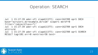 23
Operation: SEARCH
Jul 1 15:27:39 ader-sfl slapd[1377]: conn=162709 op=5 SRCH
base="ou=users,dc=example,dc=com" scope=1 deref=0
filter="(objectClass=*)"
Jul 1 15:27:39 ader-sfl slapd[1377]: conn=162709 op=5 SRCH
attr=uid
Jul 1 15:27:39 ader-sfl slapd[1377]: conn=162709 op=5 SEARCH
RESULT tag=101 err=0 nentries=50 text=
 